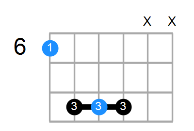 A#sus Chord